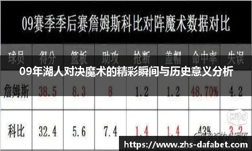 09年湖人对决魔术的精彩瞬间与历史意义分析